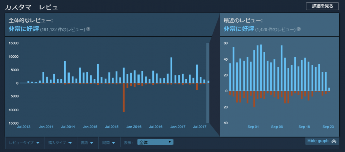 payday2-review-graph
