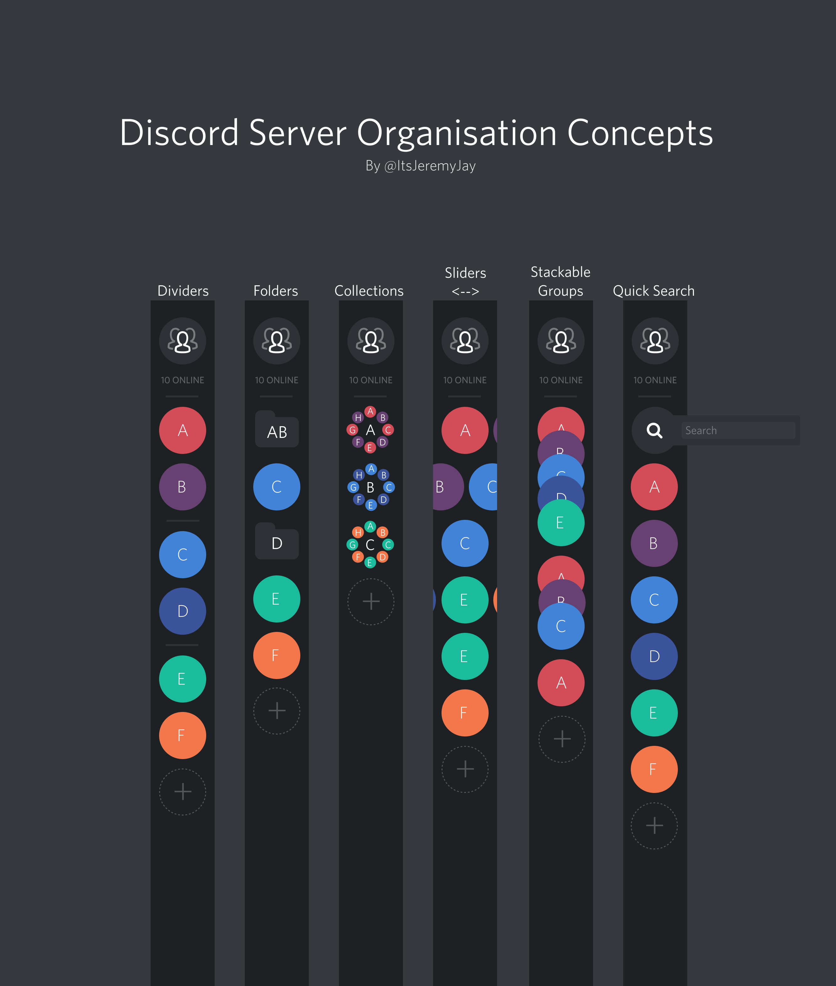 Discord 約1万人が要望していたサーバ一覧を整理できる サーバフォルダ 機能を公開 Maruhoi1 S Blog