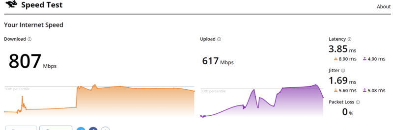 speed.cloudflare.comの結果（ZXHN F660A）